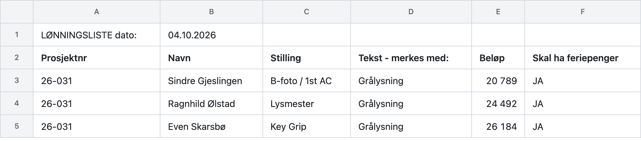 Lønnslista fra en ekte eksport i regnskapsførerens mal: prosjektnummer, navn, stilling, produksjon, beløp og feriepenger